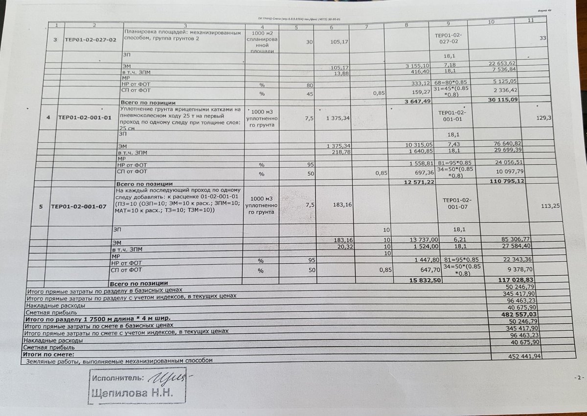 планировка площадей механизированным способом группа грунтов 1