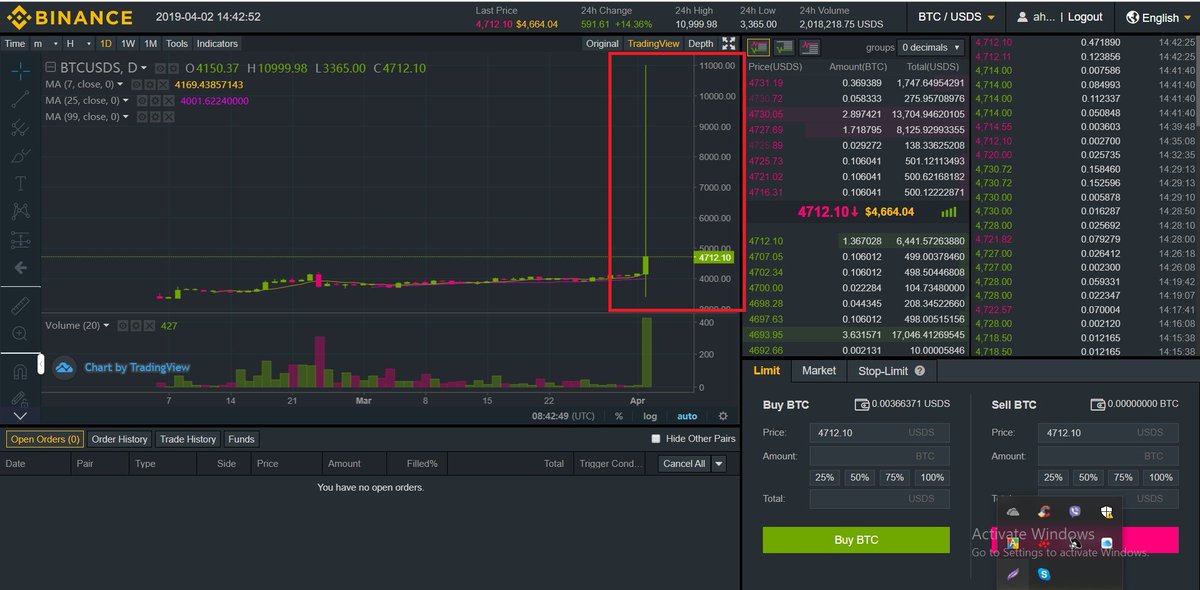 CryptMad's tweet photo. "Bears must be crying now" https://t.co/4n8HdJDtwb
