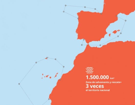 salvamentogob's tweet photo. España dispone de un perímetro costero de cerca de 8.000 kilómetros y el  área de responsabilidad de salvamento española asignada por la OMI se extiende sobre una  superficie marina de un millón y medio de kilómetros cuadrados, lo que  equivale a 3 veces el territorio nacional https://t.co/yimaIg1AP8