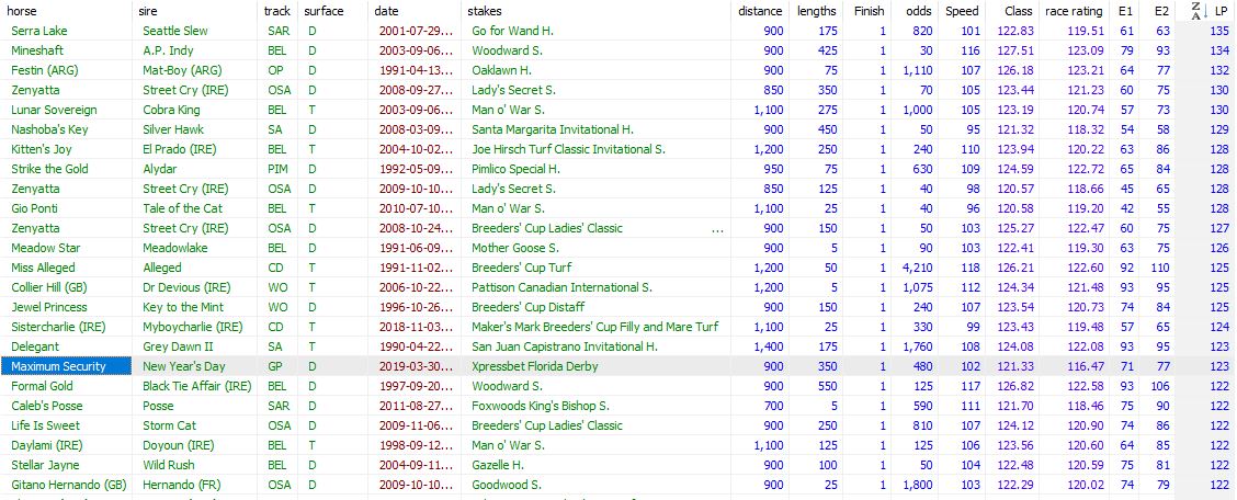 Brisnet Results Charts