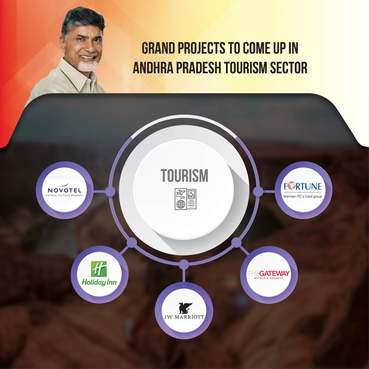APwithCBN's tweet photo. CM NCBN brought international exposure to the gems of our Telugu Desam like the beautiful coastline, hill range, temples, historical monuments, forests, and lakes.

#MeeBhavishyattuNaaBadhyata https://t.co/VNSPIwVbaf
