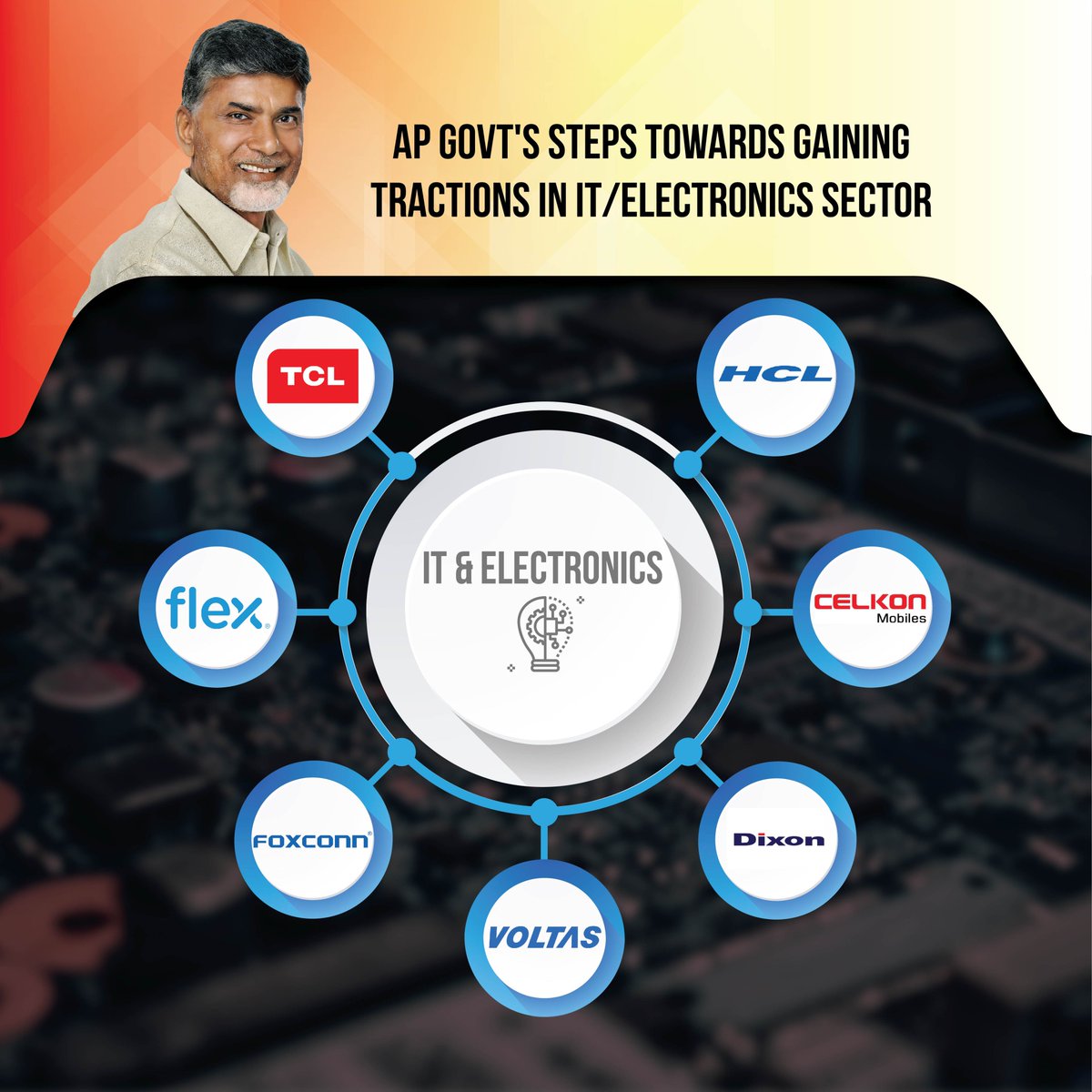 APwithCBN's tweet photo. The tech-savvy TDP govt led by CM NCBN introduced competitive policies for IT, Electronics, Innovation &amp; Startup, Artificial Intelligence Cloud Hub, and Cyber Security.

#MeeBhavishyattuNaaBadhyata https://t.co/biWBo64NTf