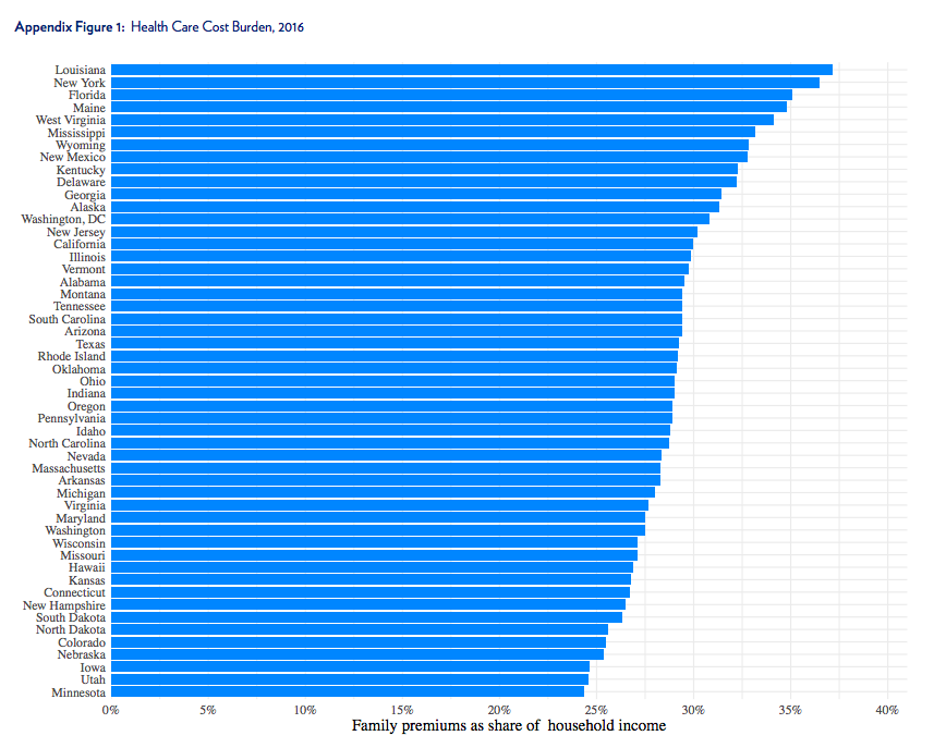 New Jersey Family Care Eligibility Chart