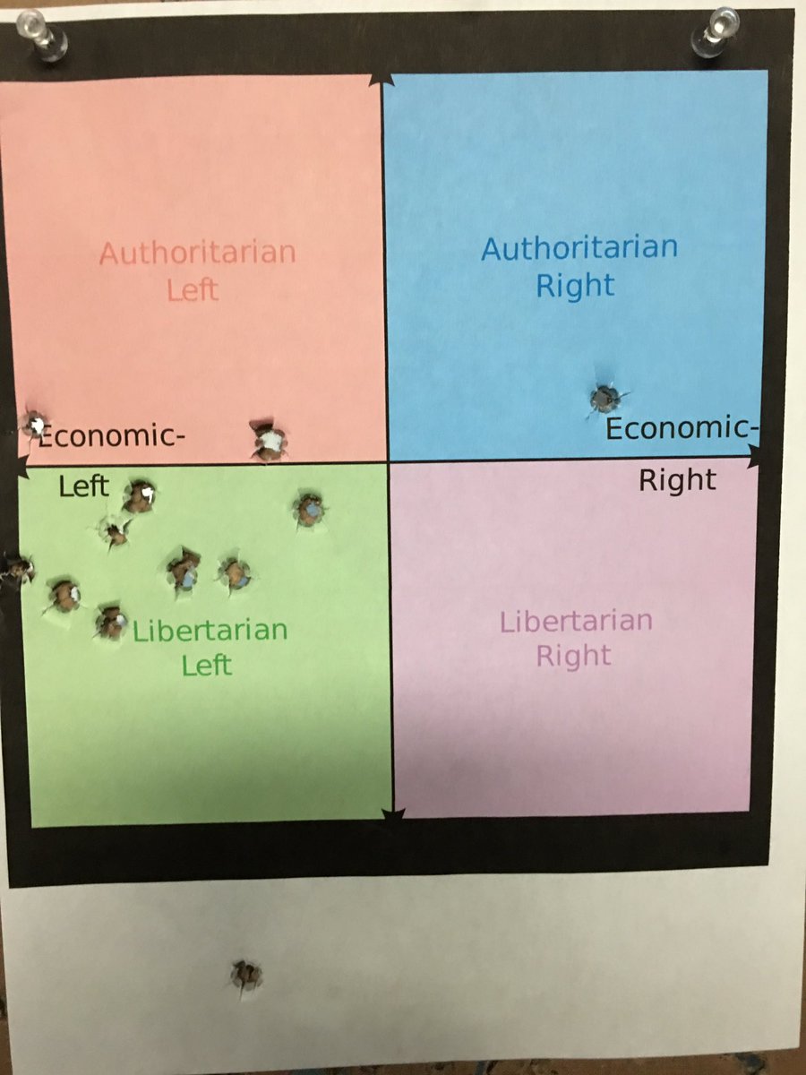 SocialistRA's tweet photo. "Definitely pulling to the left" https://t.co/3XyYJAytIO