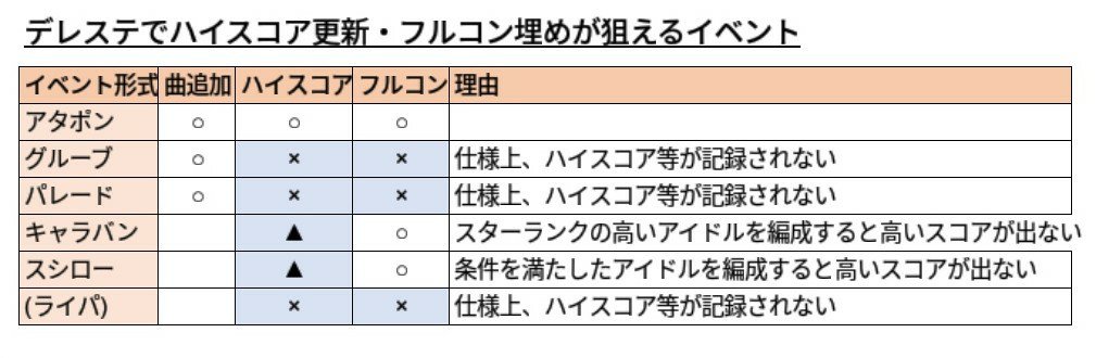 デレステへの改善要望 19年2月 デレステへの改善要望 19年2月