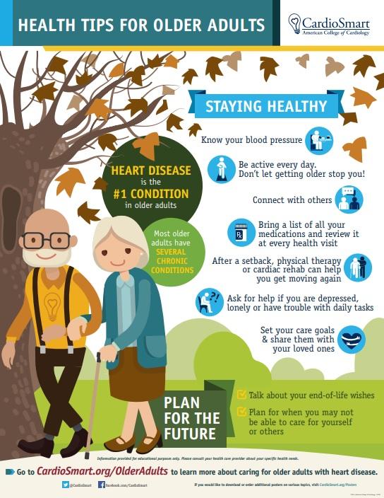 CardioSmart tweet media