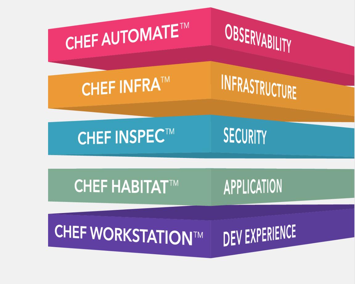 The future of Chef Software is here, and that future is 100% open source. Read here for more detail: okt.to/sRy3p4.