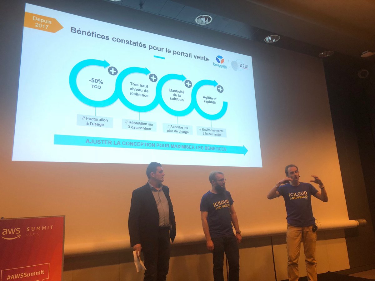 Des bénéfices très forts du passage d’une application de ⁦<a href="/bouyguestelecom/">Bouygues Telecom</a>⁩ sur #aws > jusqu’à 50% d’économies sur la facturation et une agilité remarquable ! #AWSSummit Paris
