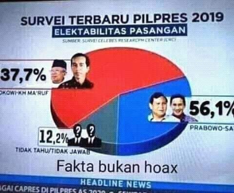 @bululero @himawan1978 @Nayarakofif @arekgubeng2 @Pjm96382494 @dewantara_adjie @muttle9 @AlaricLuthfy @NurmaTgr @ebugogo2periode @krakatau_putra @Ninnocyber @Nink47018190 @HD52766966 @Sukardi2017 @juventini_3rwin @yan_tanuwidjaya @cv_wilcor @Nanaa_rosaa @anandapramudyaa @XihxhouxExchou @Mmahalik2 @Quvvatt @Igedemanuke9 @bungkusKopi33 @koecing_pasar @Wakil_Jelata @Vivittts @AndriawanRandie @LindraEddianto @jaganegeriku @Jojo8890475283 @baim_tamvan @SuperCebong @cuminumc @Black_Widower @baru_kaya @ariefdwir16 @MetroTvBoxLies @fd_SatuLagi Haqul yakin Prabowo sandi Tumbang