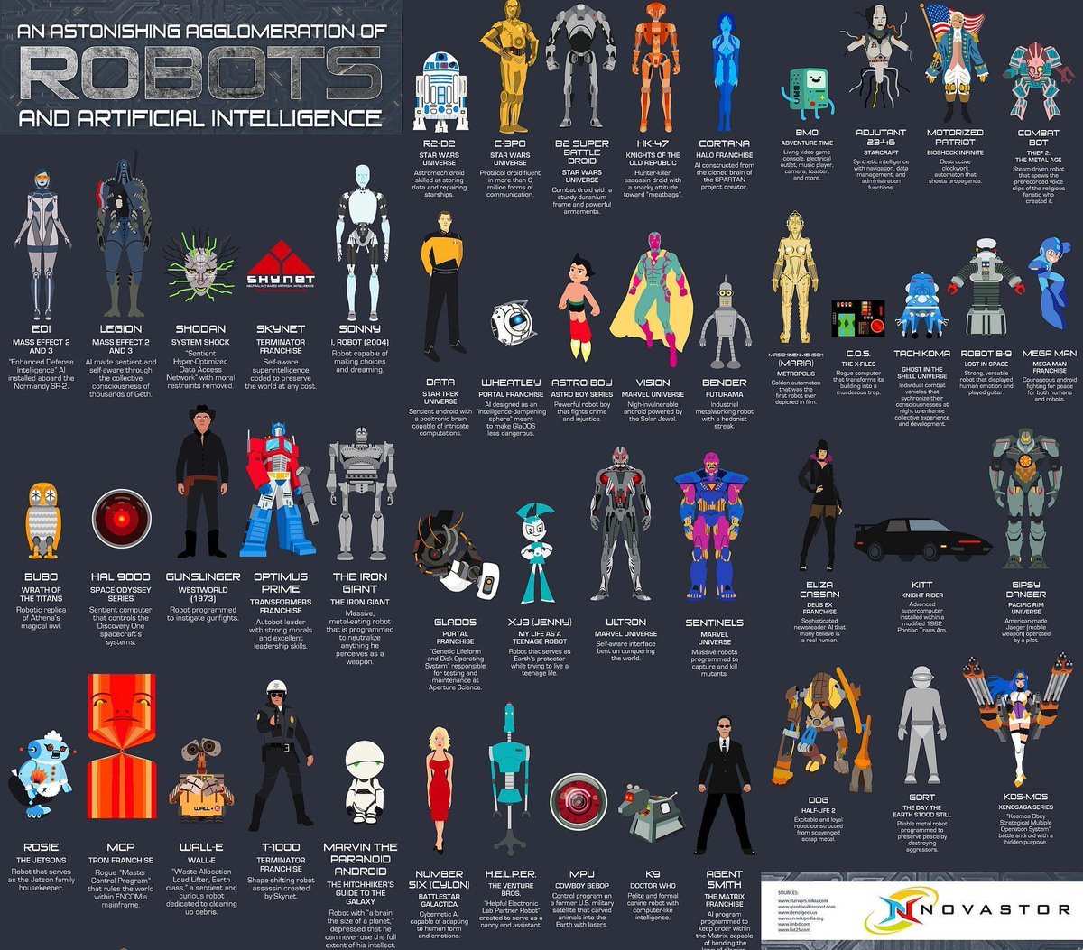 jonathan_aufray's tweet photo. It Is Still Fascinating to Explore the #Robotic and #AI Imaginings of Humankind. #Robotics #Robots #ArtificialIntelligence By @NovaStor Via @ipfconline1 https://t.co/1zhSK3s1Pb