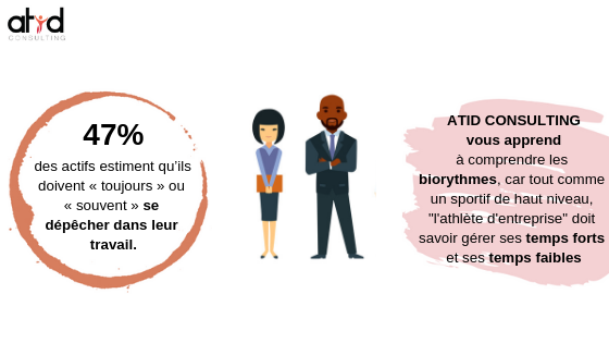Car même le Corps à des temps forts et des temps faibles 😏 
#minutechiffre
#performance #workout #work #feelgood #goals #tms #qvt #coaching #santé #sportentreprise #challenge #formation #atelier #partage #travail