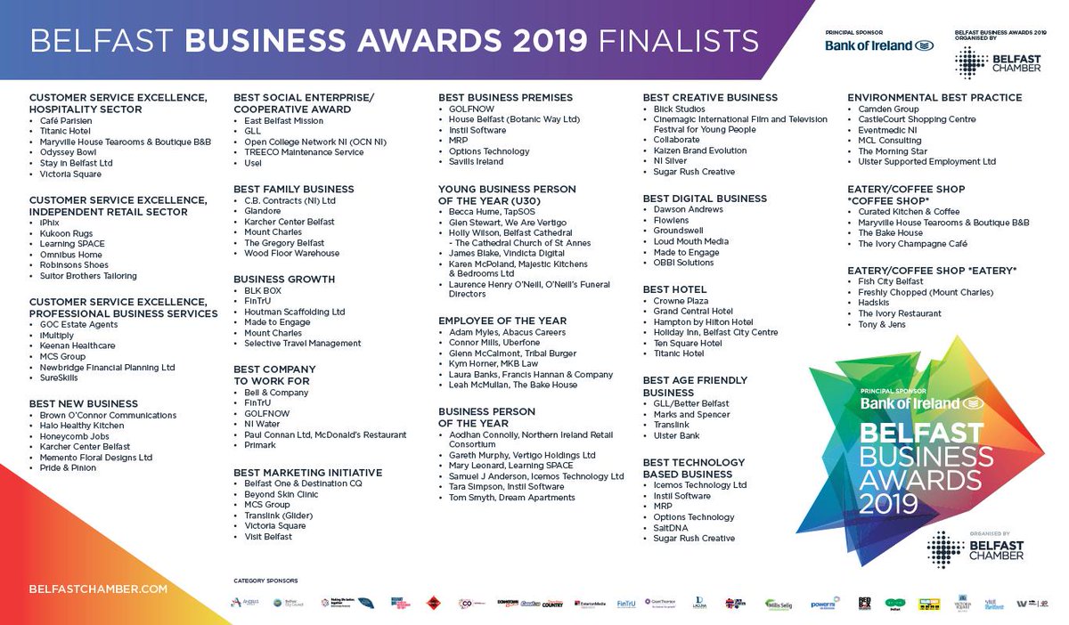 Over 100 of Belfast’s top businesses have made the shortlist spanning over 21 categories - we are thrilled to reveal the final shortlist of this year's #BelfastBusinessAwards organised and hosted by Belfast Chamber with Principal Sponsor, Bank of Ireland UK.
