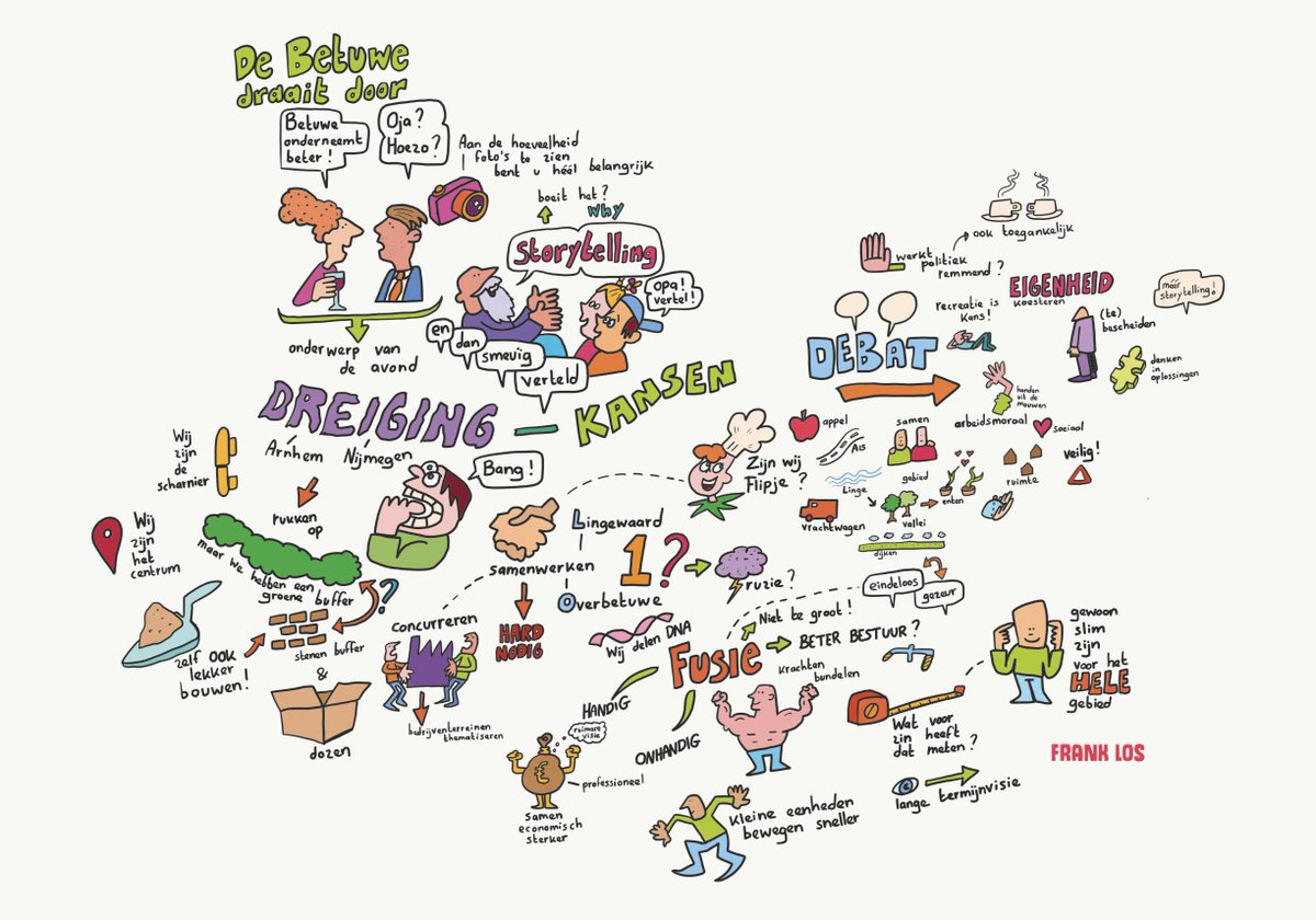 Wat is het zakelijk DNA van #overbetuwe en #lingewaard? Politieke kopstukken en ondernemers spraken hier 26 maart met elkaar over in #DeBetuweDraaitDoor Tekenaar Frank Los maakte dit mooie beeldverslag van de avond! #storytelling #trotsopderegio betuweonderneemtbeter.nl