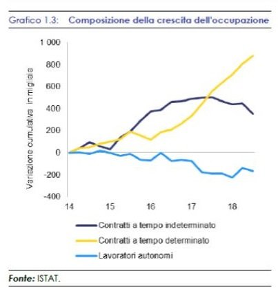 EuropeDirectCt's tweet photo. Lavoro e no https://t.co/WV8SRYmas8 https://t.co/MxZZpftly7