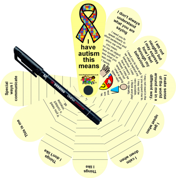 ThePlayDoctors's tweet photo. Tell other people the essential information about an individual on the #autism spectrum in an easy to read, easy to carry communication passport fan. https://t.co/RwFG8Y5ebc #WorldAutismAwarenessDay https://t.co/KSSkHTD6YC