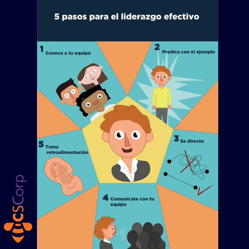 globalcscorp's tweet photo. #CSCorp #servicios #BigData #Tecnologia #ERP #Venezuela #IT #Sistemas #Marca #Ventas #Nube #TransformaciónDigital #Branding #Marketing #IdentidadCorporativa #SAP #HANA #SuccessFactors #Finanzas #Lideres #Consultant https://t.co/dlxLXEe0BG