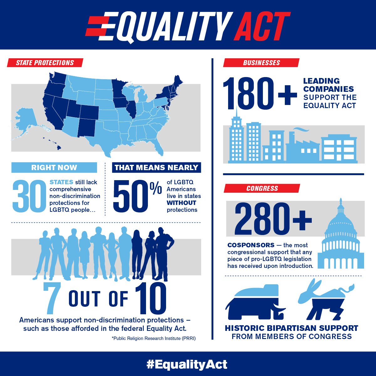 The unprecedented support for the Equality Act continues to grow.