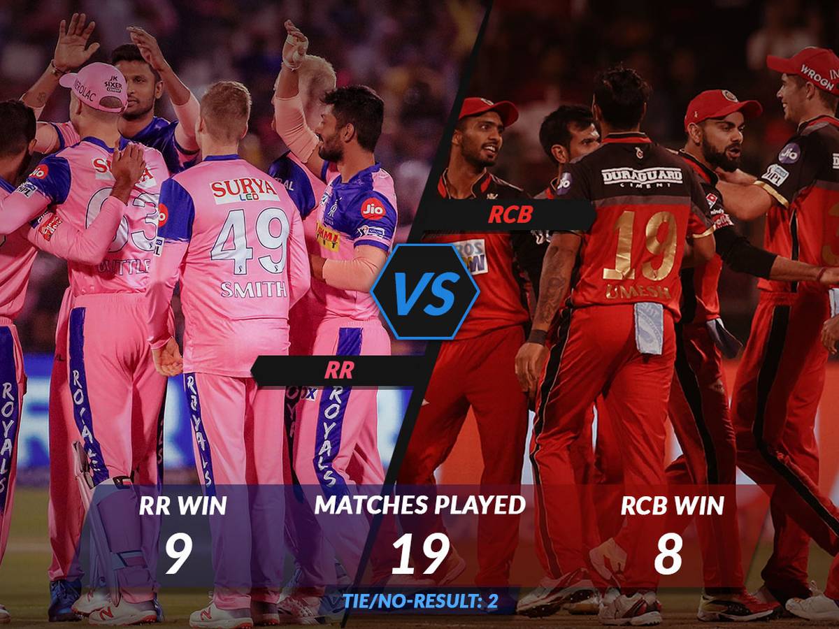 ipl_today's tweet photo. The first match between @RCB vs @rajasthanroyals in @IPL. The battle between these two Army is for their first victory @ipl_today Match. Will @RCB going to change their losing streak or they will taste the defeat again. Stay tuned with https://t.co/hZUBUqBpoU https://t.co/wJhvr7L9oD