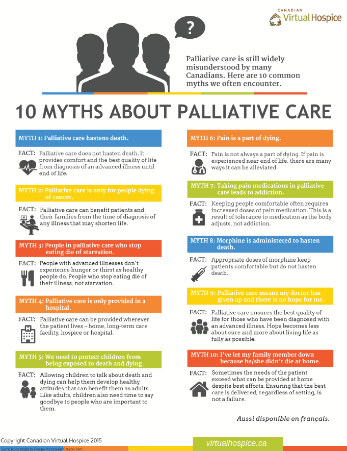 VirtualHospice's tweet photo. Resource #19: 10 Myths about #PalliativeCare Infographic - #Palliative care is still widely misunderstood by many Canadians. This infographic includes 10 common myths that are often encountered. https://t.co/yNHVHSgERr #NationalCarersDay #CVH4Caregivers #hpm cc @CanadianHPCAssn https://t.co/emxI28j0D4
