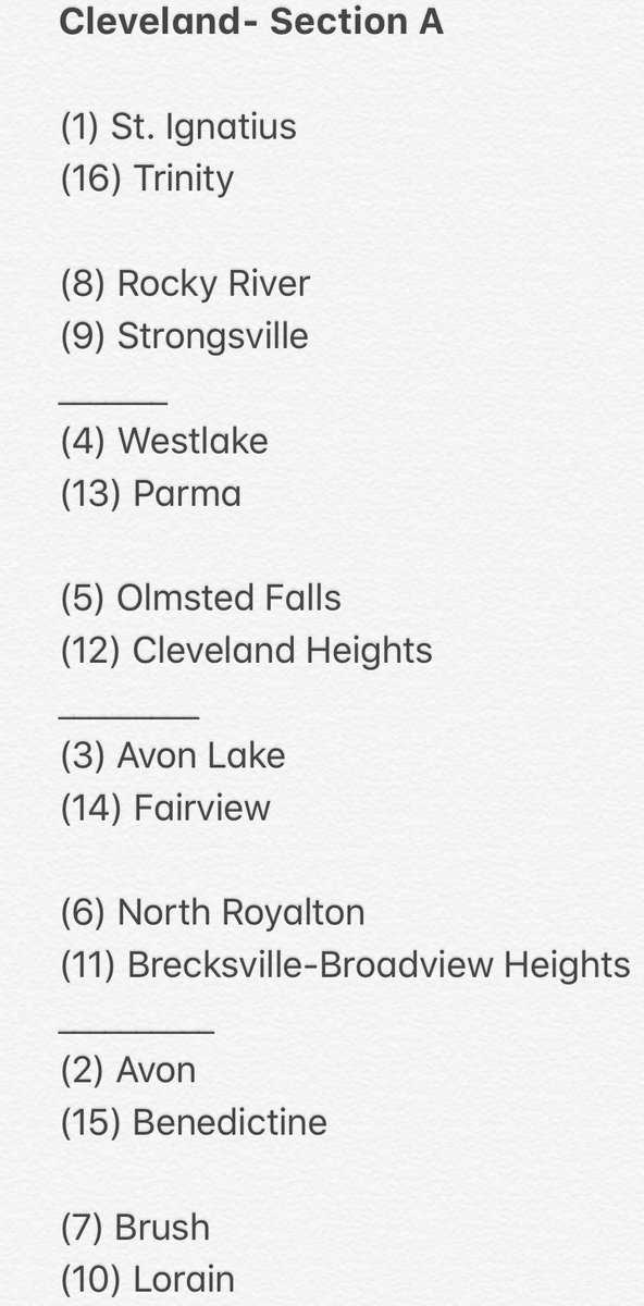 NEOZoneHS's tweet photo. Matchups are set for our 2019 “Best Fan Base in Northeast Ohio” tournament! 

Polls will be posted a little later today so you can vote on who advances! Will YOUR school take the crown? https://t.co/dnedSHDbxY