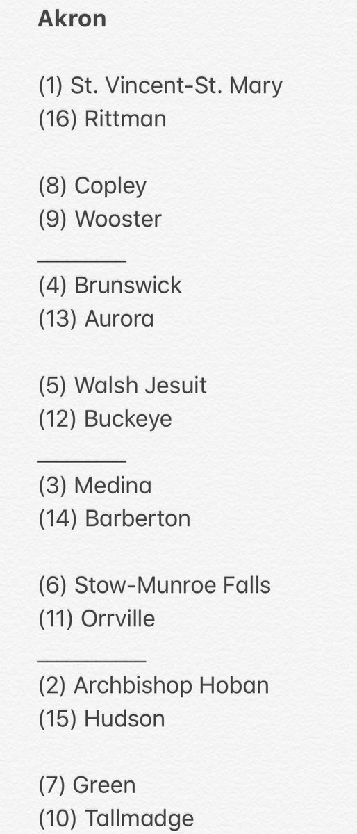 NEOZoneHS's tweet photo. Matchups are set for our 2019 “Best Fan Base in Northeast Ohio” tournament! 

Polls will be posted a little later today so you can vote on who advances! Will YOUR school take the crown? https://t.co/dnedSHDbxY