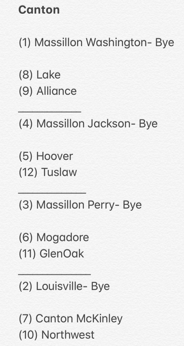 NEOZoneHS's tweet photo. Matchups are set for our 2019 “Best Fan Base in Northeast Ohio” tournament! 

Polls will be posted a little later today so you can vote on who advances! Will YOUR school take the crown? https://t.co/dnedSHDbxY