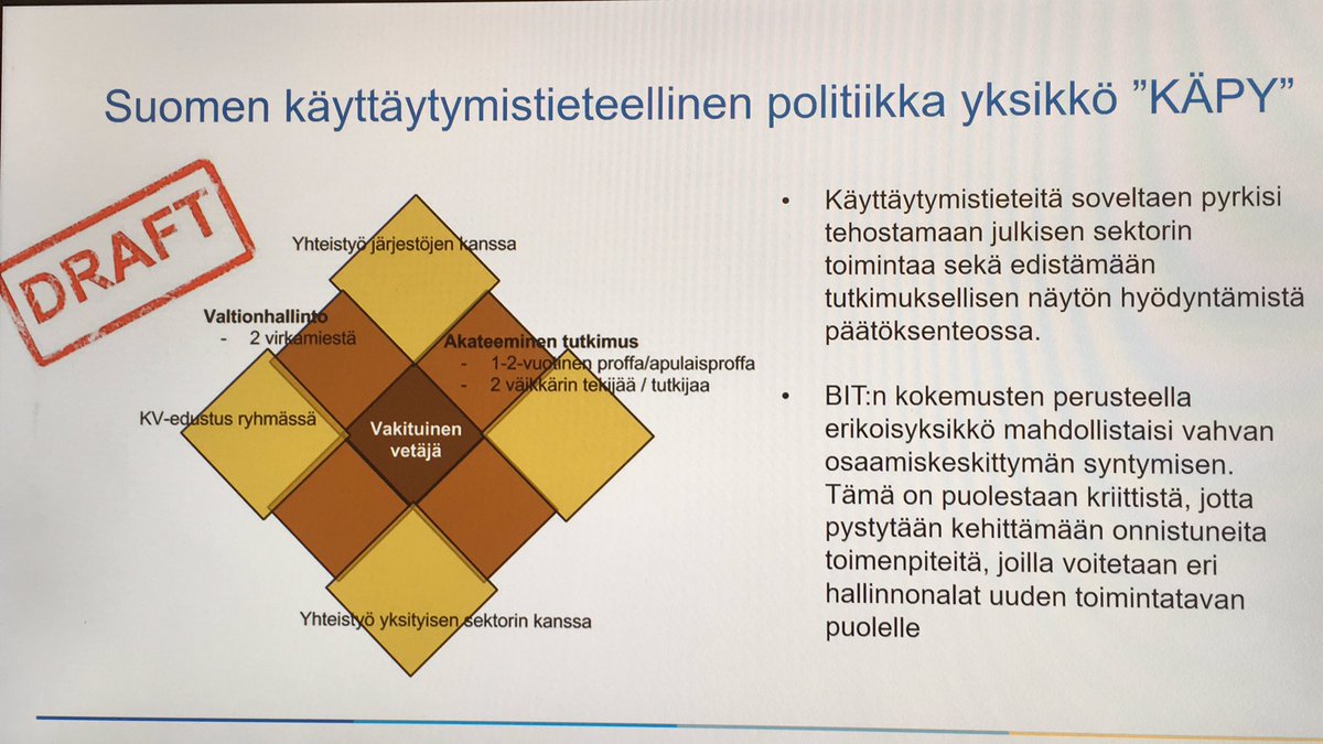 MarkusKanerva's tweet photo. Tällaista pohdiskellut. Löytyisikö tälle tilausta seuraavan hallituksen toimesta? #käpy #FinBIT #Nudge #tuuppaus #nytky https://t.co/mYgg4ad4Vb