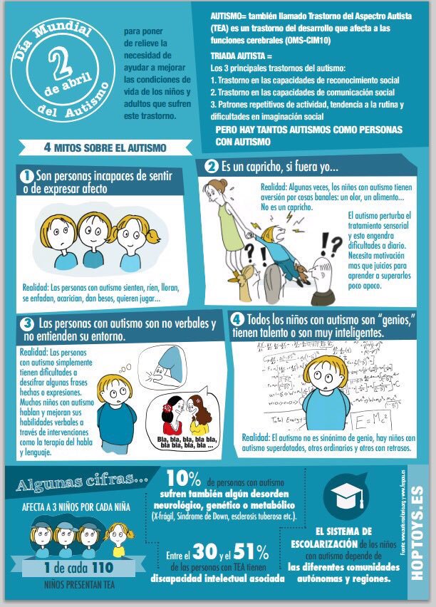 REDDiscapacidad's tweet photo. Hoy es el Día Mundial de Concienciación sobre el #Autismo #diamundialAutismo 
Y nos vestimos de azul para visibilizar la brecha de inclusión que aún persiste 💙 https://t.co/6AeSh7klcZ
