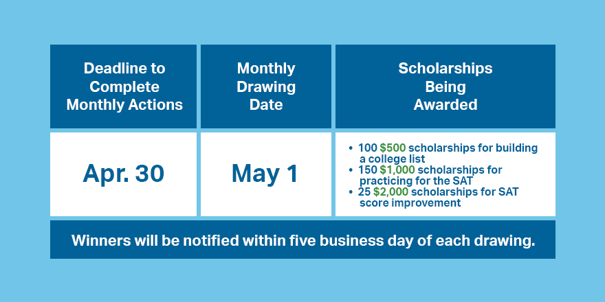 CollegeBoard's tweet photo. Juniors: Your next chance to earn #OpportunityScholarships will be May 1. To be eligible, you should
✅ Build a college list
✅ Practice for the SAT on @khanacademy 
and/or
✅ Improve your SAT score
by April 30.
https://t.co/kQUd5nBOwQ https://t.co/cM6pJStsoY