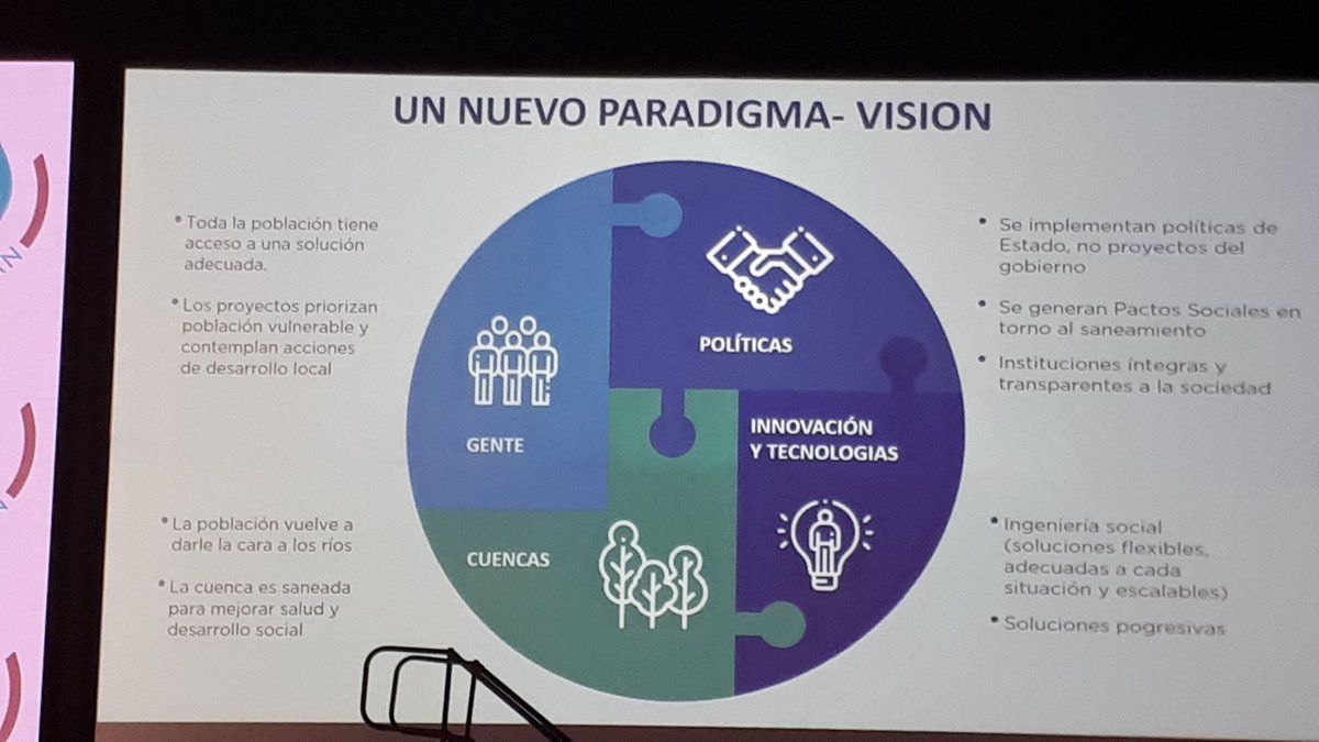¿Sabían que por cada dólar invertido en Saneamiento el Retorno Social de la Inversión es de 5.5 USD? Acorde a <a href="/UN_Water/">UN-Water</a> . Siendo esto así ¿porqué los gobiernos no se han atrevido a invertir y priorizar el saneamiento? <a href="/bjc_agua/">Blanca Jiménez Cisneros</a> <a href="/Josefa_GBOM/">Josefa_GBOM⁩</a> . Aprendiendo en @Latinosan2019cr💪💧🌎