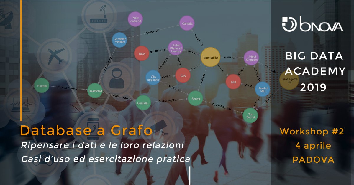 #BigDataAcademy - 4 aprile <a href="/AgileLARUS/">LARUS</a> presenta un argomento specifico: il #Databaseagrafo; quest'ultimo rappresenta una soluzione utile per l'archiviazione e la navigazione di relazioni.

➡️ INFO SULLA BIG DATA ACADEMY bnova.it/bigdata-academ…