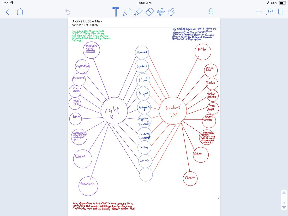 vinnygreco_'s tweet photo. Ss completed double bubble maps comparing & contrasting 2 Holocaust pieces: Night & Schindlerβs List. Ss used frame of reference to explain where their information came from, from whose POV it came from, & why it was important to learn. @NBPSEagles @James_C_Dean @ThinkingMaps https://t.co/cllYjgZL74