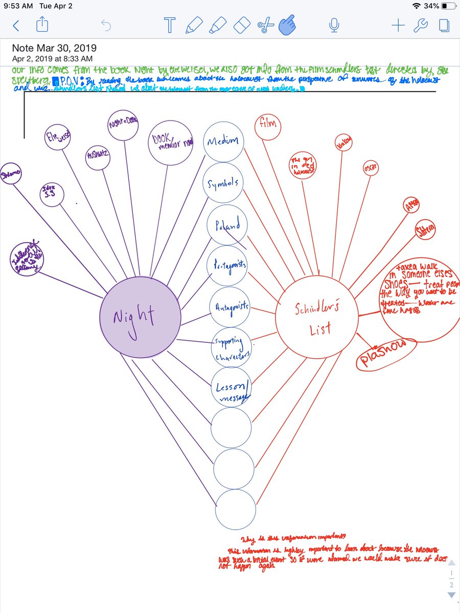 vinnygreco_'s tweet photo. Ss completed double bubble maps comparing & contrasting 2 Holocaust pieces: Night & Schindlerβs List. Ss used frame of reference to explain where their information came from, from whose POV it came from, & why it was important to learn. @NBPSEagles @James_C_Dean @ThinkingMaps https://t.co/cllYjgZL74