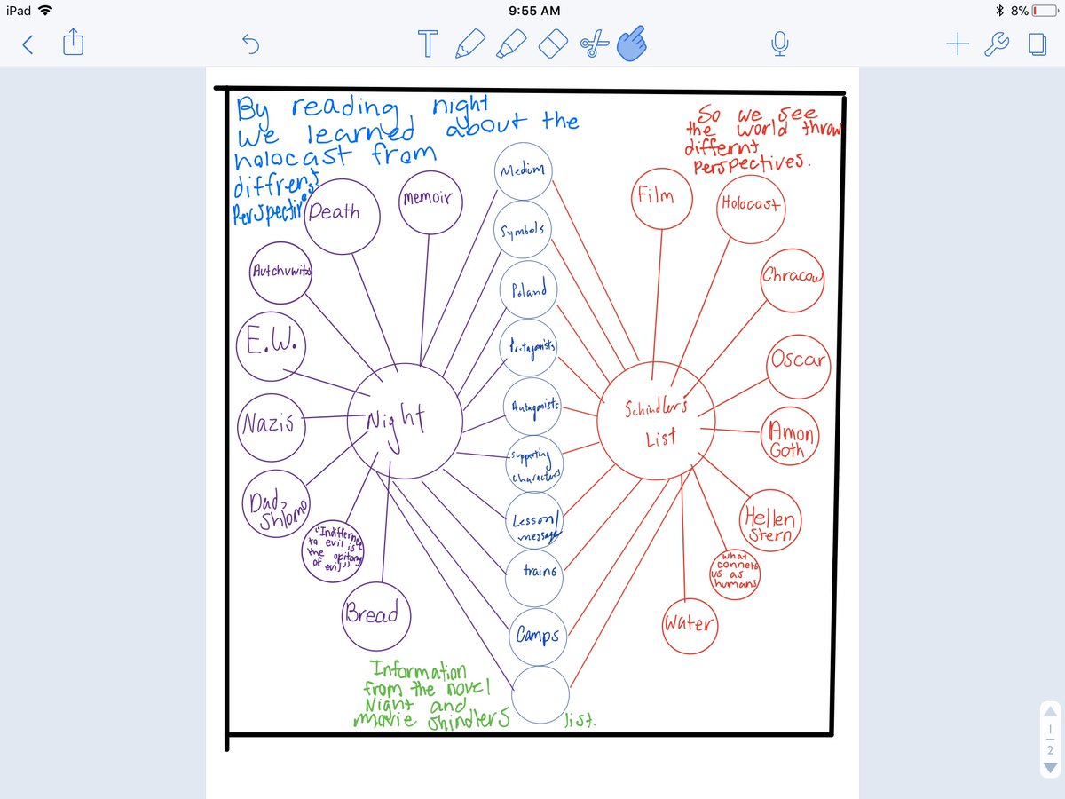 vinnygreco_'s tweet photo. Ss completed double bubble maps comparing & contrasting 2 Holocaust pieces: Night & Schindlerβs List. Ss used frame of reference to explain where their information came from, from whose POV it came from, & why it was important to learn. @NBPSEagles @James_C_Dean @ThinkingMaps https://t.co/cllYjgZL74