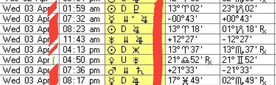 citystats's tweet photo. WEDNESDAY 3RD APRIL
#citystats #stockstars #stockmarket #astrology
Background: Very thick red.
Faster Planets: Thick red periods in sync. Very little green. https://t.co/KkZFHRlQYF