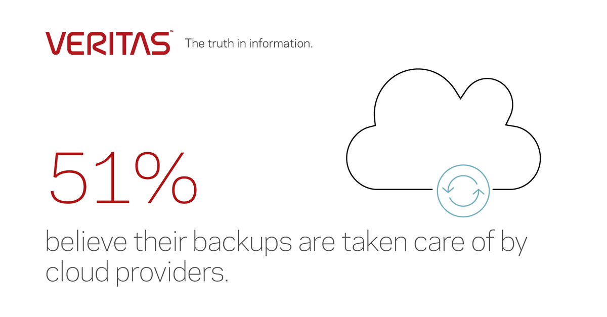 MichaelCremen's tweet image. The truth is, backups in the cloud are the responsibility of your organization. Ready for cloud without compromise? Start here to #TransformYourBiz: vrt.as/2HGK2bC