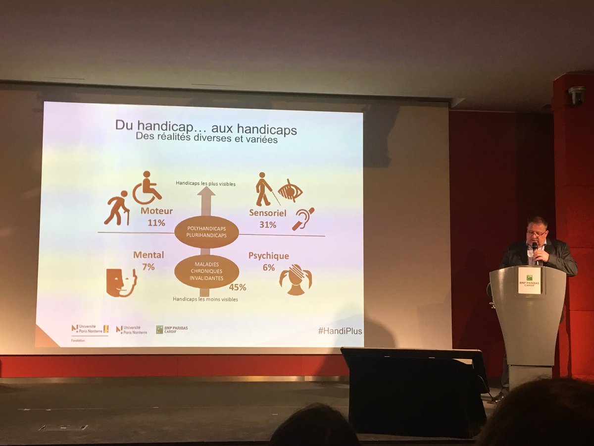 CardifLab's tweet photo. #HandiPlus | « Il y a 12 millions de personnes touchées par le #handicap en France, soit 1 personne sur 5 » @el91evry @INRSfrance. https://t.co/NNwhFu29q1