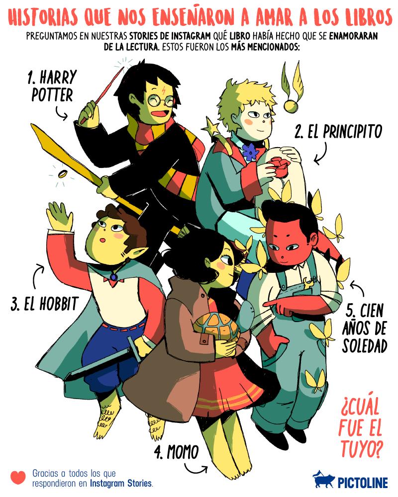 Guttercl's tweet photo. Hay historias que nos enseñan a amar los libros: #HarryPotter #ElPrincipito #ElHobbit.
En #comic ¿Cuál ha sido la tuya?
#Pictoline
#guttercl
#comics
#historietas
#manga https://t.co/gX4l6z8QYg