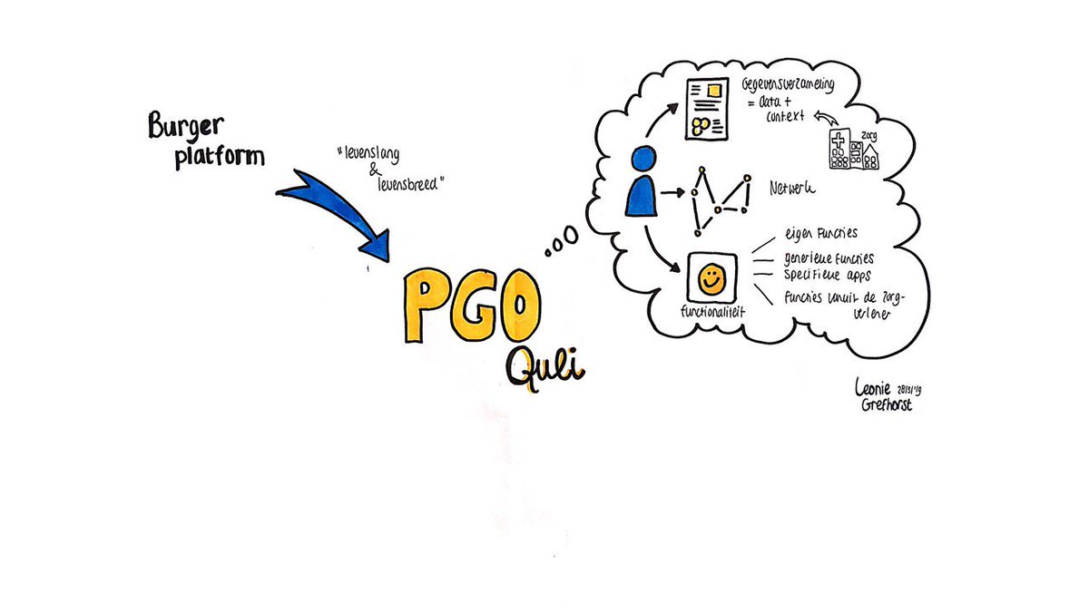 Quli, levenslang en levensbreed beschikbaar. Beschikken over je eigen zorggegevens, inclusief context. Zinvolle functionaliteit voor jou, voor betere en nieuwe zorgprocessen in je eigen zorgnetwerk. #PGO #MedMij #MijnZorggegevens #MijnZorgnetwerk #MijnAppotheek