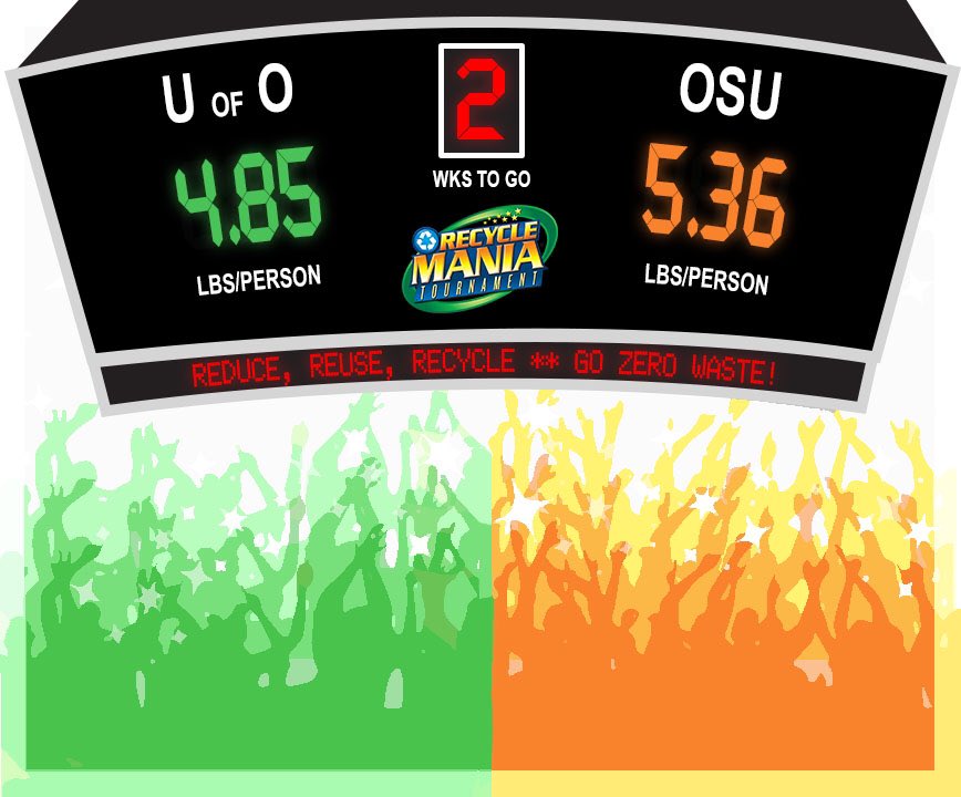 UOZeroWaste's tweet photo. Welcome back from Spring break The #OregonClassic is coming to a head #RecycleMania UO vs OSU! https://t.co/m8QyGLY4jQ