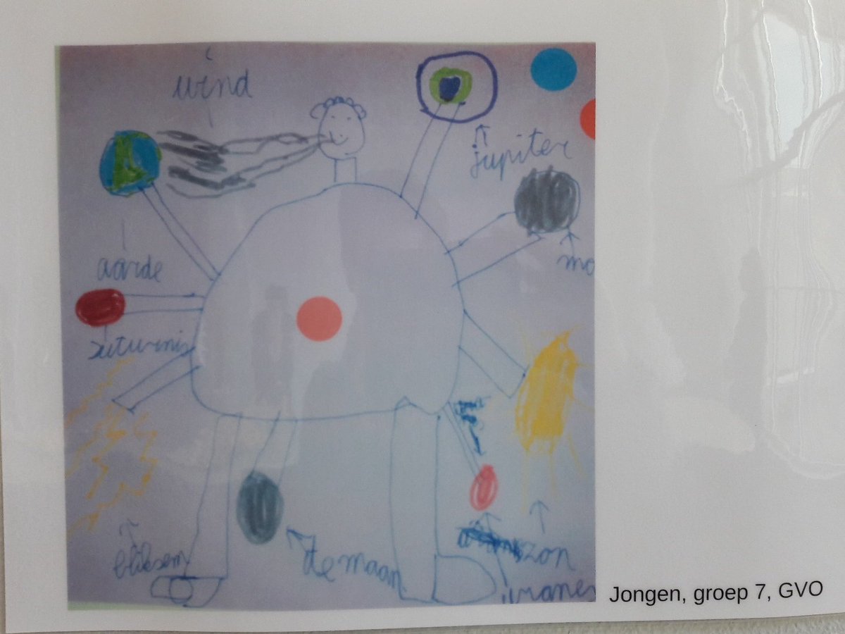 Godsbeelden van kinderen. Stel hen vragen, luister en zoek samen verder. Mooi om zo ons werk weer in te gaan.