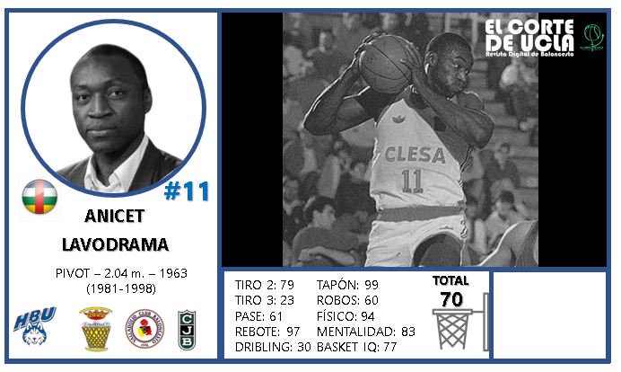 ElCorteDeUCLA's tweet photo. Intimidador africano por excelencia...

➡️ANICET LAVODRAMA

#CromosRetro
#Baloncesto🏀 https://t.co/CFz09SvKj1