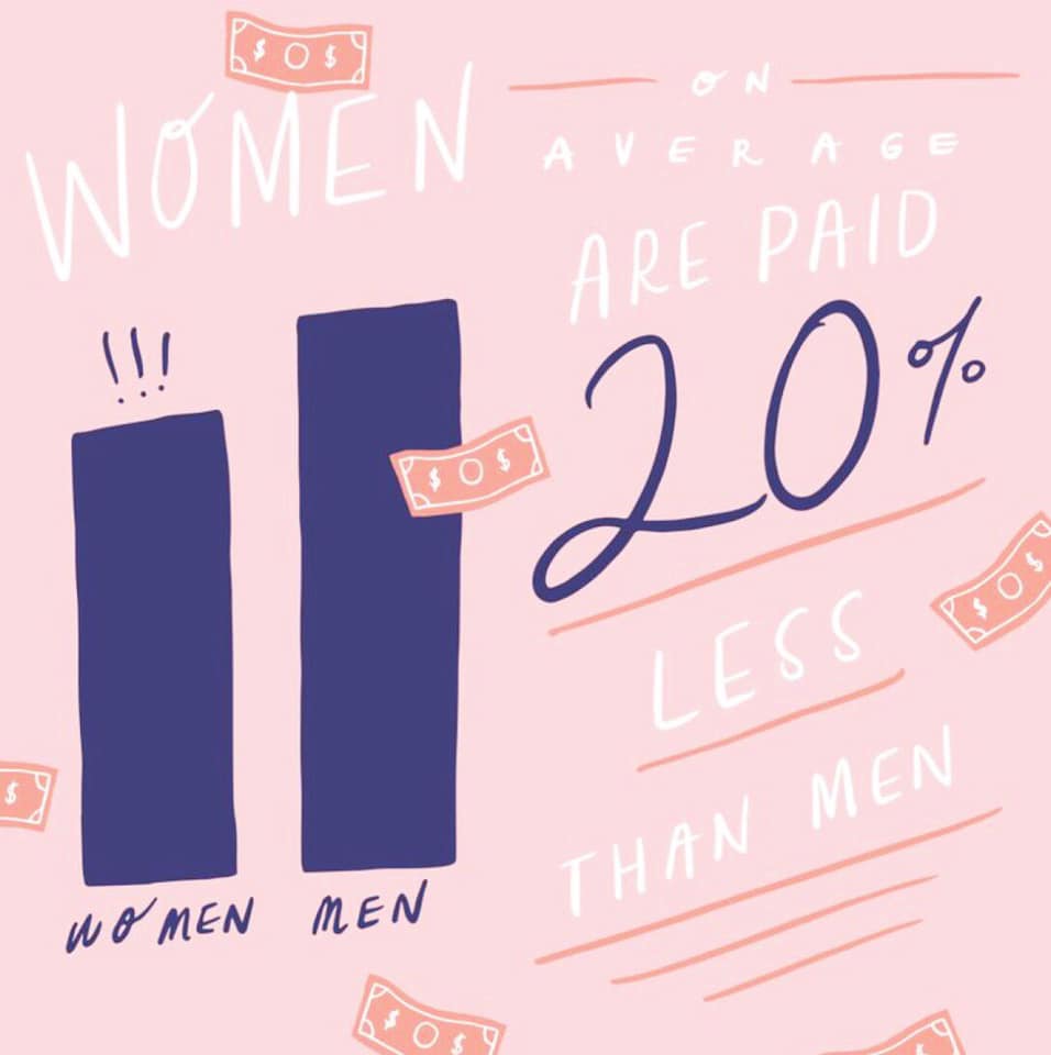 CbdHillview's tweet photo. Today is Equal Pay Day. To continue to bring awareness to the gender pay gap all of our products will be discounted 20%, highlighting the number equal to the average pay gap. Use code EQUALPAY20 today only for 20% off at https://t.co/jDFOOtI1oW. 👏🏼🌿
#hillviewcbd #equalpayday https://t.co/IJVti1bpuE