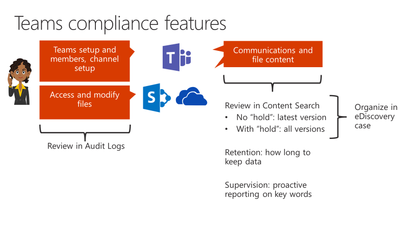 MicrosoftTeams's tweet photo. Explore the updates and additions to our IT Pro training modules for #MicrosoftTeams which include training for Live Events, Direct Routing, Windows Desktop Client, and Security &amp; Compliance. https://t.co/HiACJeuPhM https://t.co/C70tlxGN9y