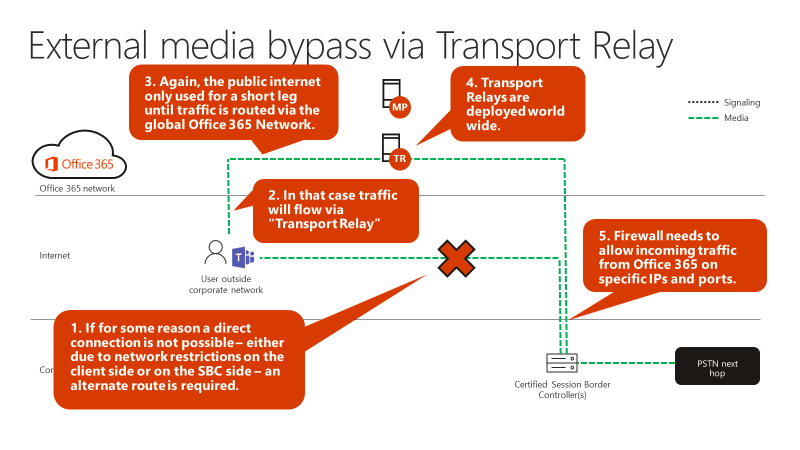 MicrosoftTeams's tweet photo. Explore the updates and additions to our IT Pro training modules for #MicrosoftTeams which include training for Live Events, Direct Routing, Windows Desktop Client, and Security &amp; Compliance. https://t.co/HiACJeuPhM https://t.co/C70tlxGN9y