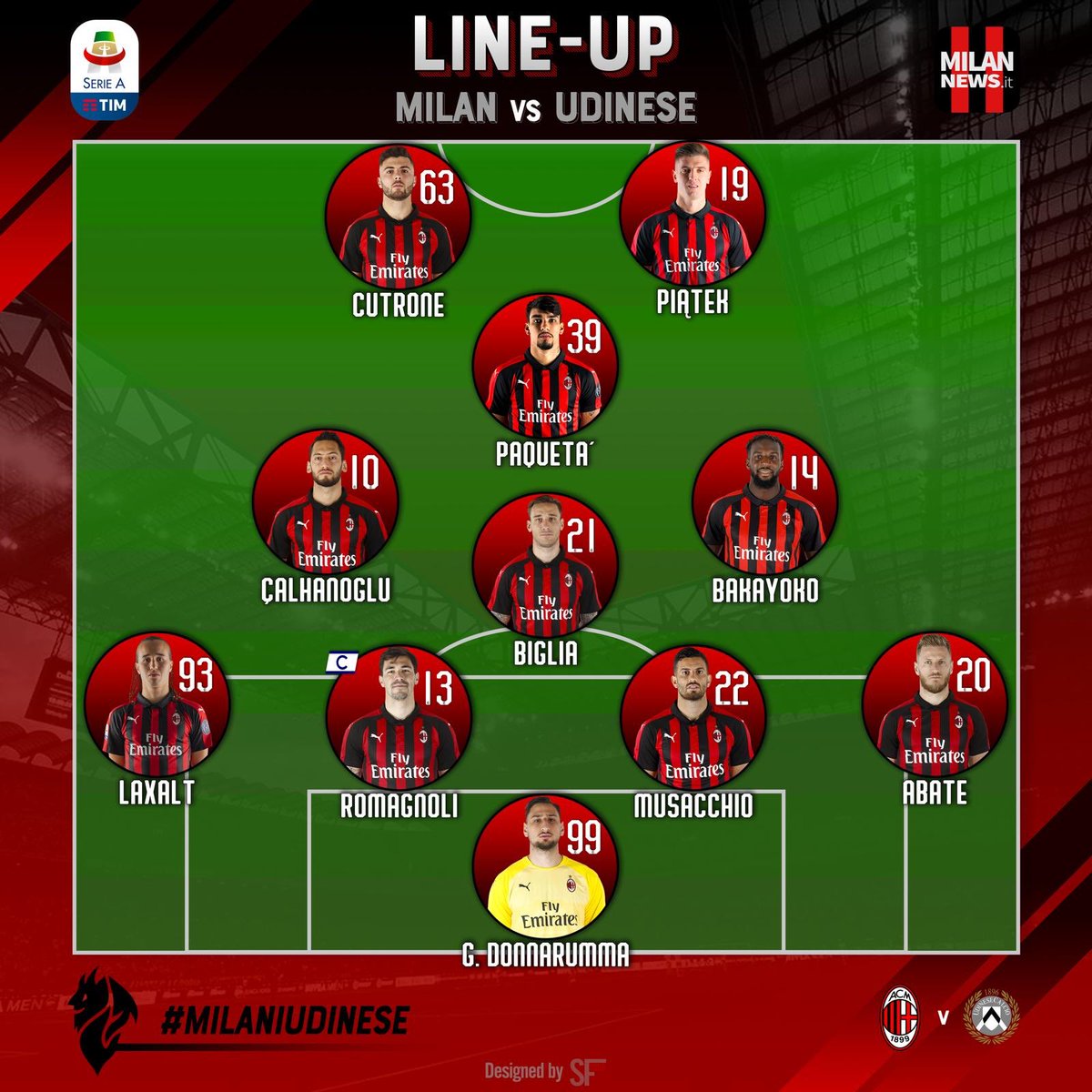 00.01 AC Milan VS. Udinese
