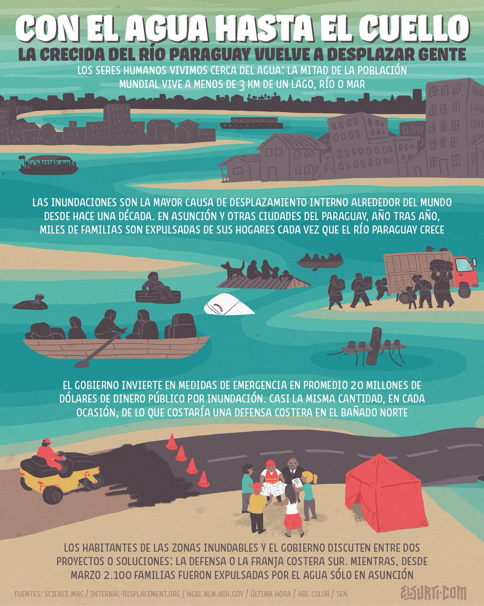 elsurti's tweet photo. Mientras se posponen soluciones definitivas, la suba del río vuelve a afectar a miles de familias. #InundacionPy https://t.co/vblWbxxsJS