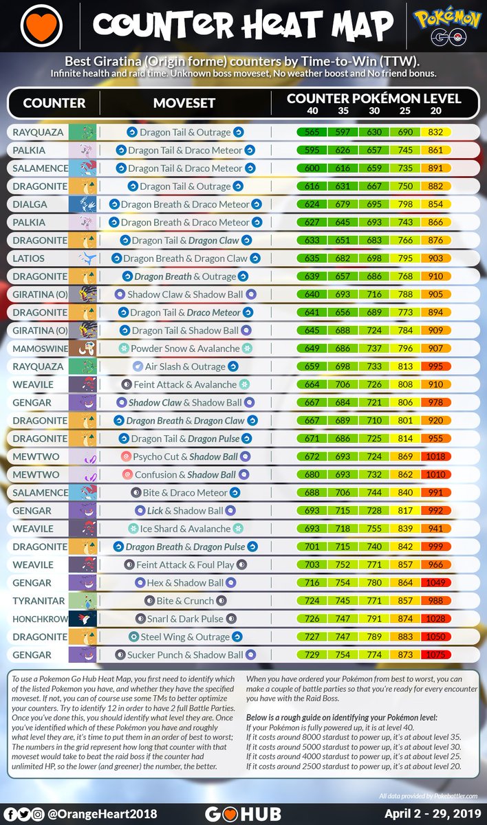 Rayquaza Counters Heat Map, Pokemon GO Hub