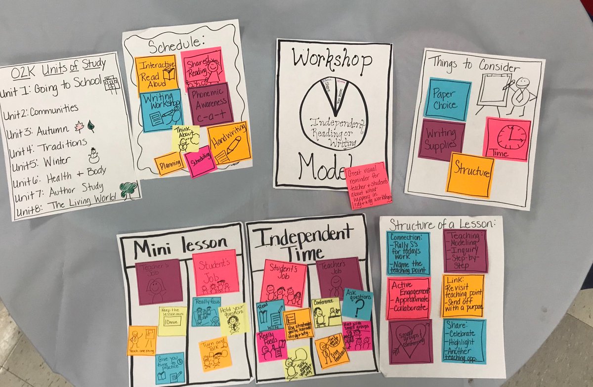 The charts are always a hit in professional development. Since I’ve moved from a “presentation” to a workshop model for PD the response has been incredibly positive. #itsworththework #justdoit #workshopPD #fhsdlearns #fhsdec