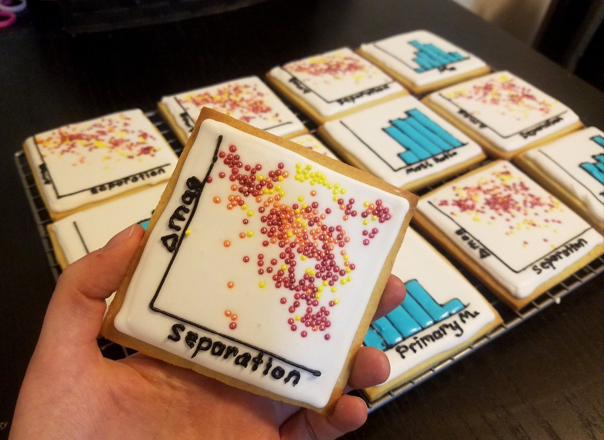 ClaireLamman's tweet photo. Made some cookies for my honors thesis defense today (of course these are purely qualitative cookies) https://t.co/fuTtHKPXuG